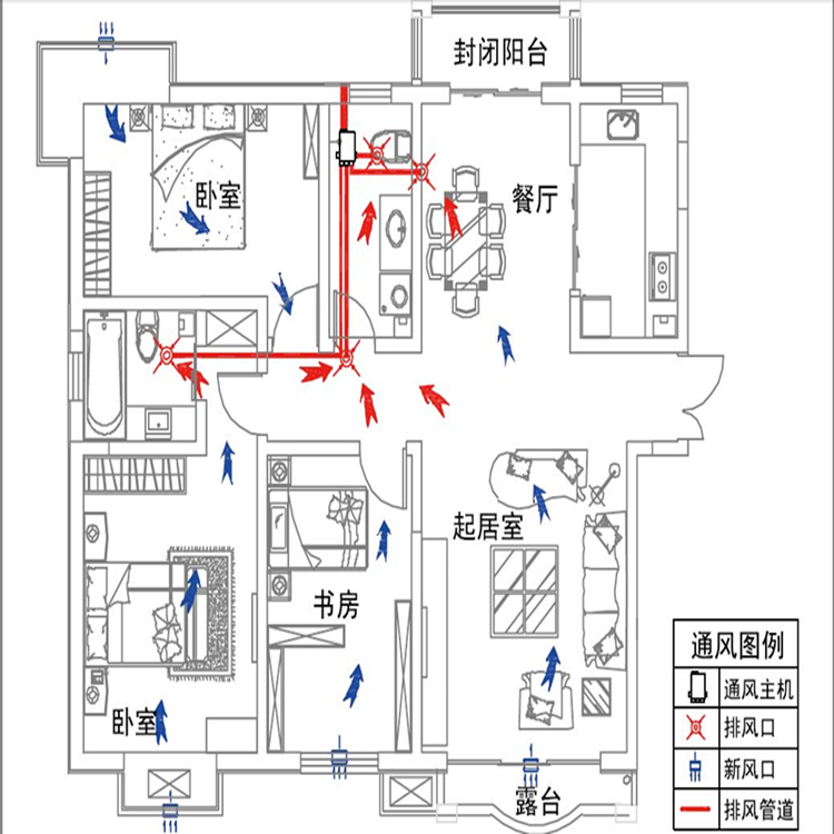 家用新風系統(tǒng)的優(yōu)缺點及與中央空調(diào)、空氣凈化器的區(qū)別